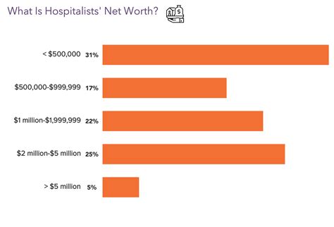 Earnings Climb: Medscape Hospitalist Compensation Report 2023