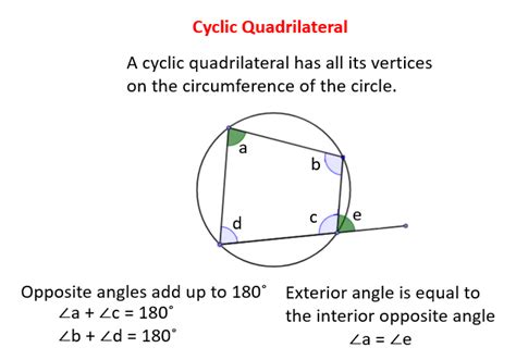 If abcd is inscribed in ⨀e, then m∠a+m∠c=180° and m∠b+m∠d=180°. Cyclic Quadrilaterals - Quadrilaterals Inscribed Within ...