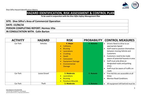 Hazard Identification Risk Assessment Control Plan Activity Hazard