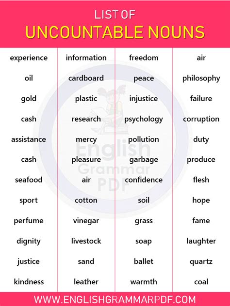 100 Useful Uncountable Nouns In English For Esl Learners English Riset