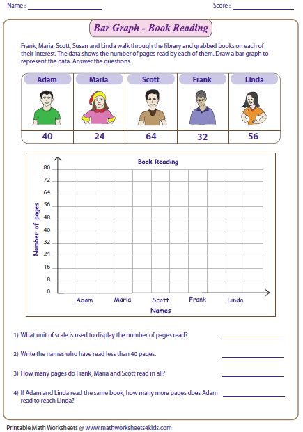 Each worksheet has 4 problems reading a chart and matching it to a graph. Bar Graph Worksheets