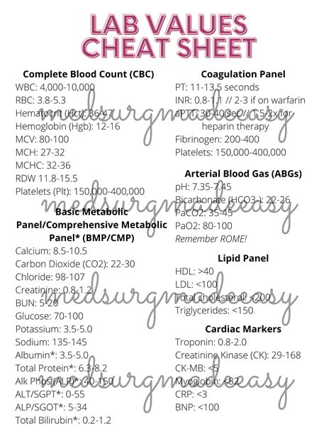 Nursing Lab Values Cheat Sheet Quick Reference Instant Download Etsy