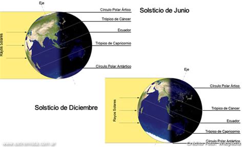 Solsticio de invierno y sus rituales. Blog ElTiempoTV