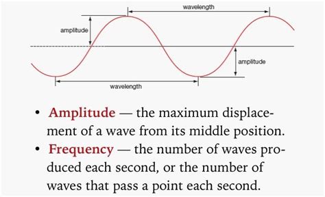 Wavelength Frequency And Amplitude Gcse Science Science Teaching