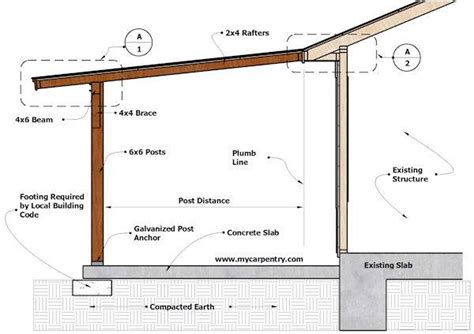 Patio Beam Span Calculator The Best Picture Of Beam