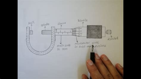 Draw A Screw Gauge Diagram Very Easy Steps Youtube