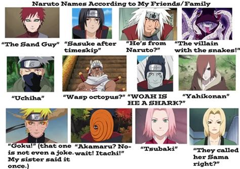 Can You Name The Characters In Naruto Cartoons And Anime Anime