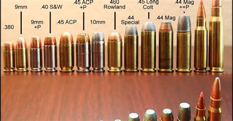 Ammo And Gun Collector Popular Pistol Calibers Visual Size Comparison Chart