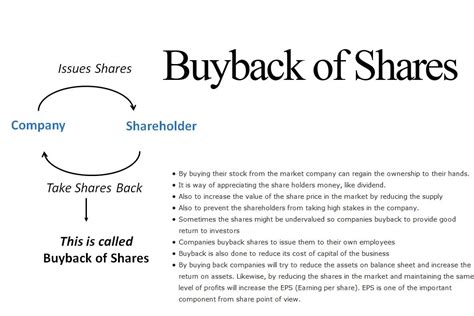 Buyback Of Share Data Driven Investor Medium