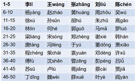 Top Chinese Names For Girls