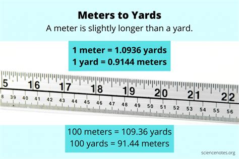 Meter Length Vlr Eng Br