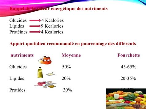 Les Glucides Les Nutriments Glucides Protides Proteines Lipides