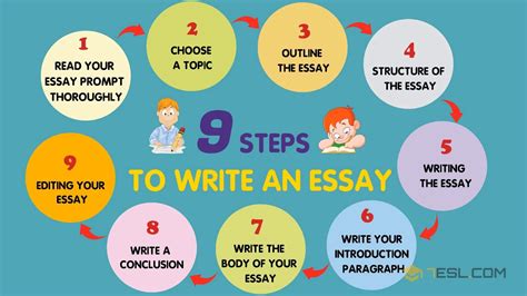 How To Write An Essay In English Essay Writing In Simple Steps