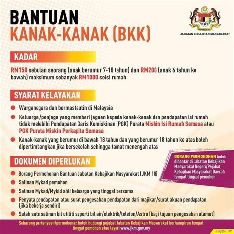 Kemiskinan dan agihan pendapatan ukuran kemiskinan ukuran kemiskinan 1. Cara Mohon Bantuan Kanak-kanak JKM RM150, Maksimum RM1,000