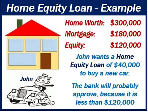 Understanding The Difference Between Home Equity And Refinancing