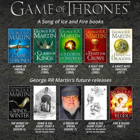 winds of winter got book 6 2021 release date disappears after george rr martin news books
