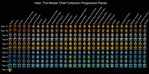 Here Are All Of The Global Progression Rankstiers For Halo Mcc Rhalo