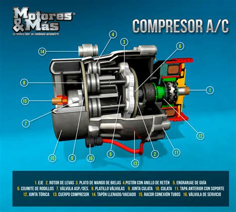 Diagramas Y Mecanismos Motores Y Más