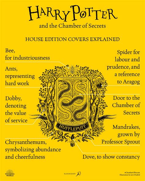 Show details for Hufflepuff Jacket Symbol Infographic - beech removed ...