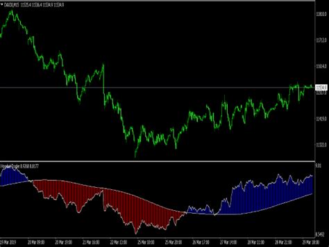 Swing Trading Indicator Top Free Mt4 Indicators Mq4 And Ex4 Best 96f