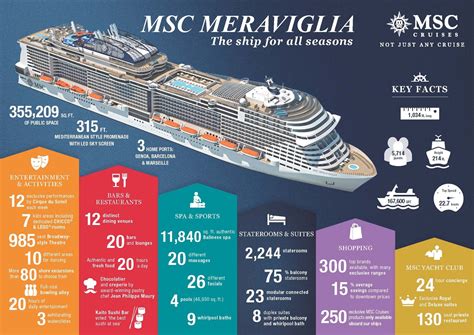 Msc Meraviglia Ship