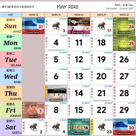 Tarikh terbaru ditetapkan pada ahad minggu ketiga bagi setiap bulan jun, bermula pada tahun 2020. 2020年跑马日历 - WINRAYLAND
