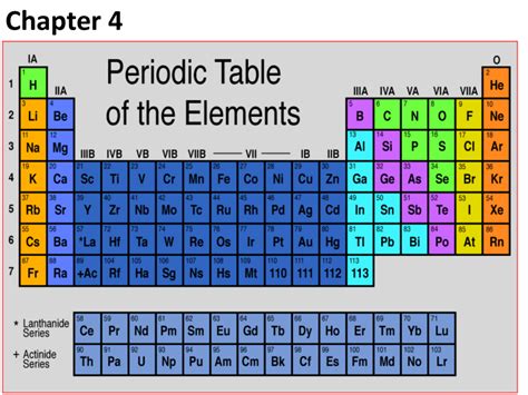 Periodic Table Periods Werilo