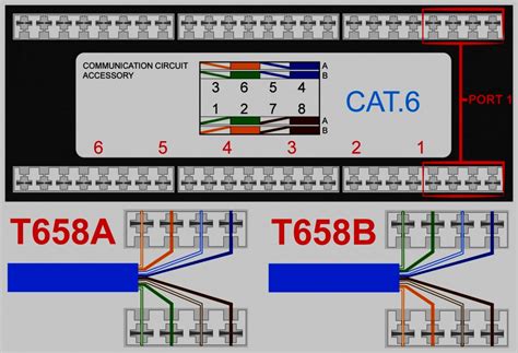 Comparing t568a and t568b wiring schemes and pinouts. T568B Wiring Diagram | Wiring Diagram