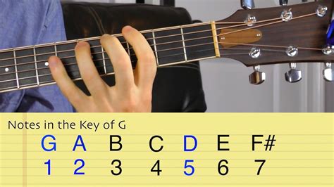Suspended Chords On Guitar Guitarlic