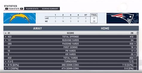 Madden 19 Nfl Playoffs Simulation Chargers Vs Patriots Eagles Vs