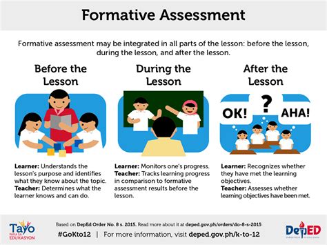 Assessment is a key tool in the learning and teaching process. tSoKtOk: Science Assessment and e-Class Record