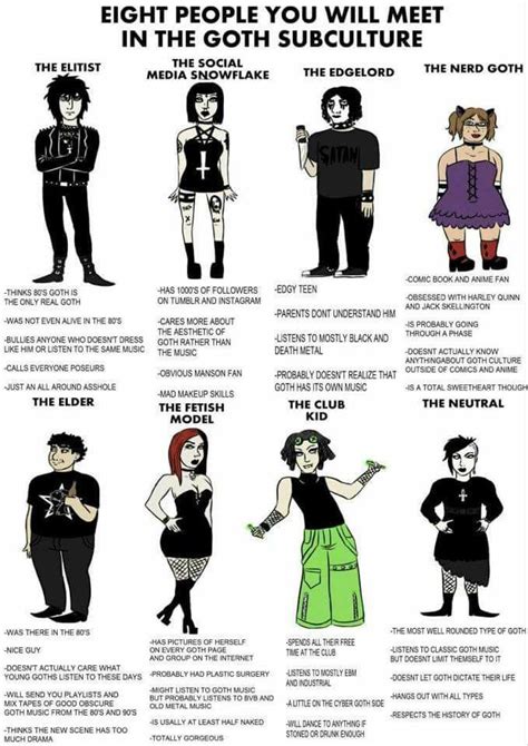Eight People You Will Meet In The Goth Subculture Goth Subculture Goth Memes Goth Music