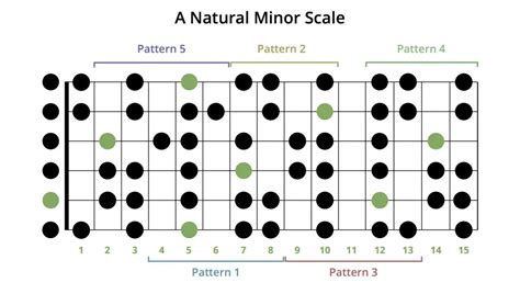 Natural Minor Scale Musician Tuts