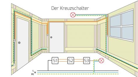 Eine einfache kreuzschaltung besteht aus zwei umschaltern und einem . Kreuzschaltung Zusammenhängender Darstellung / By ...