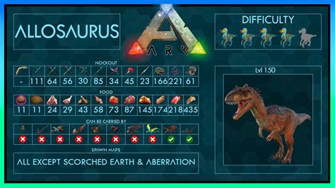 Allosaurus Easy Tame Full Taming Guide Ark Different Methods Trap