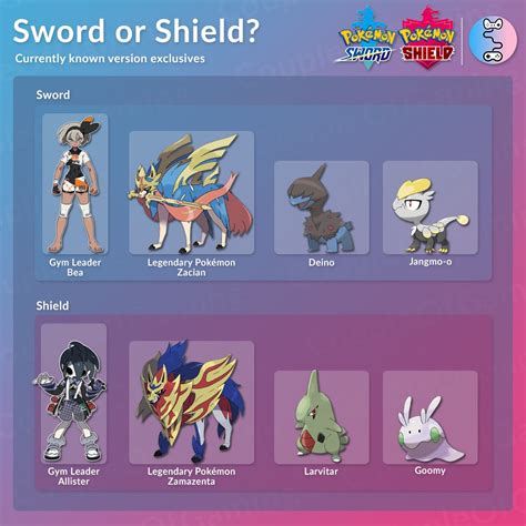 Pokemon Sword Shield Exclusives Ubicaciondepersonascdmxgobmx
