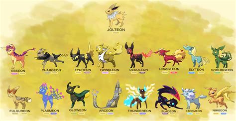 Eeveelutions All Types With Names
