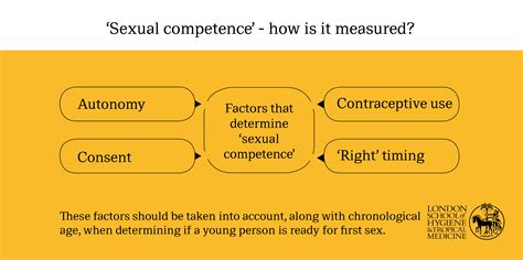 Readiness For First Sex Is About More Than Age For Many Young People In