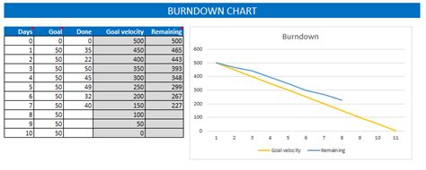 How To Create A Task Burndown Chart In Excel Reviews Of Chart