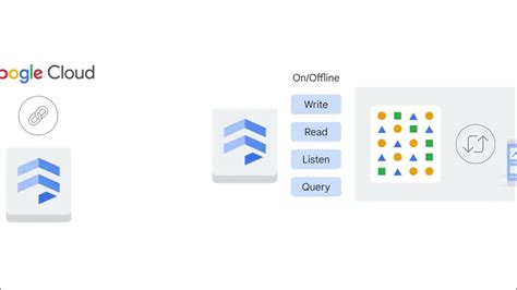 Maintenance Firebase Firestore GCP : Guide Complet pour Développeurs