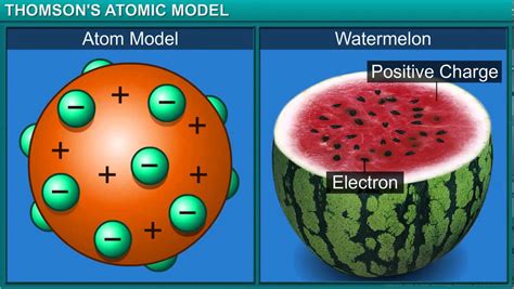 Chemistryclass 9thchapter 4structure Of The Atommodule