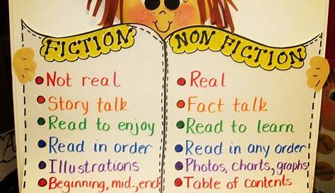 First Grade Wow: Fiction and Non Fiction