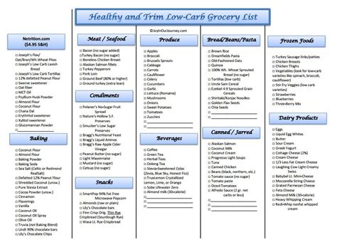 Thm Basic Shopping List Trim Healthy Mama Plan Low Carb Grocery List