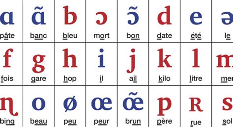 L Alphabet Francais Mon Cours Gratuit Pour Niveau Interm Diaire Et