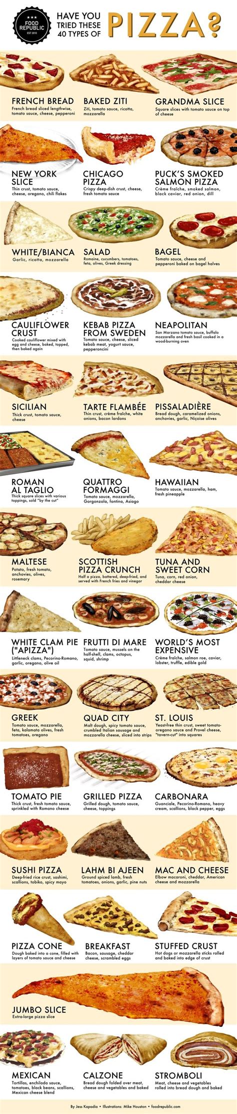 Infografis Yuk Kenalan Dengan Jenis Pizza Paling Populer Di My Xxx