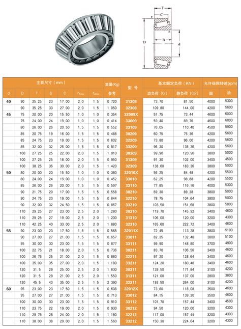 Skf Bearing Size Chart