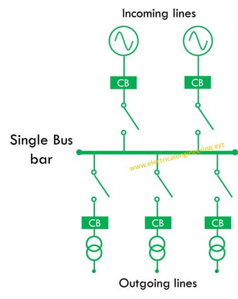 Power Systems 8 Types Of Electrical Bus Bar Connections