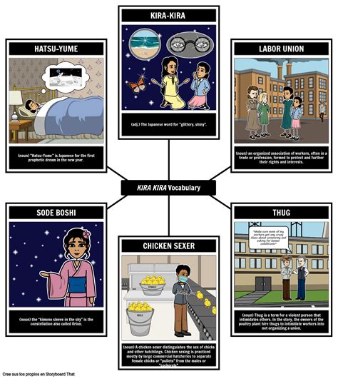Términos Y Alusiones De Kira Kira Storyboard Par Es Examples