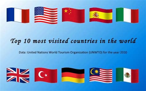 Top 10 Most Visited Countries In The World