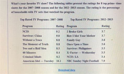solved what s your favorite tv show the following tables